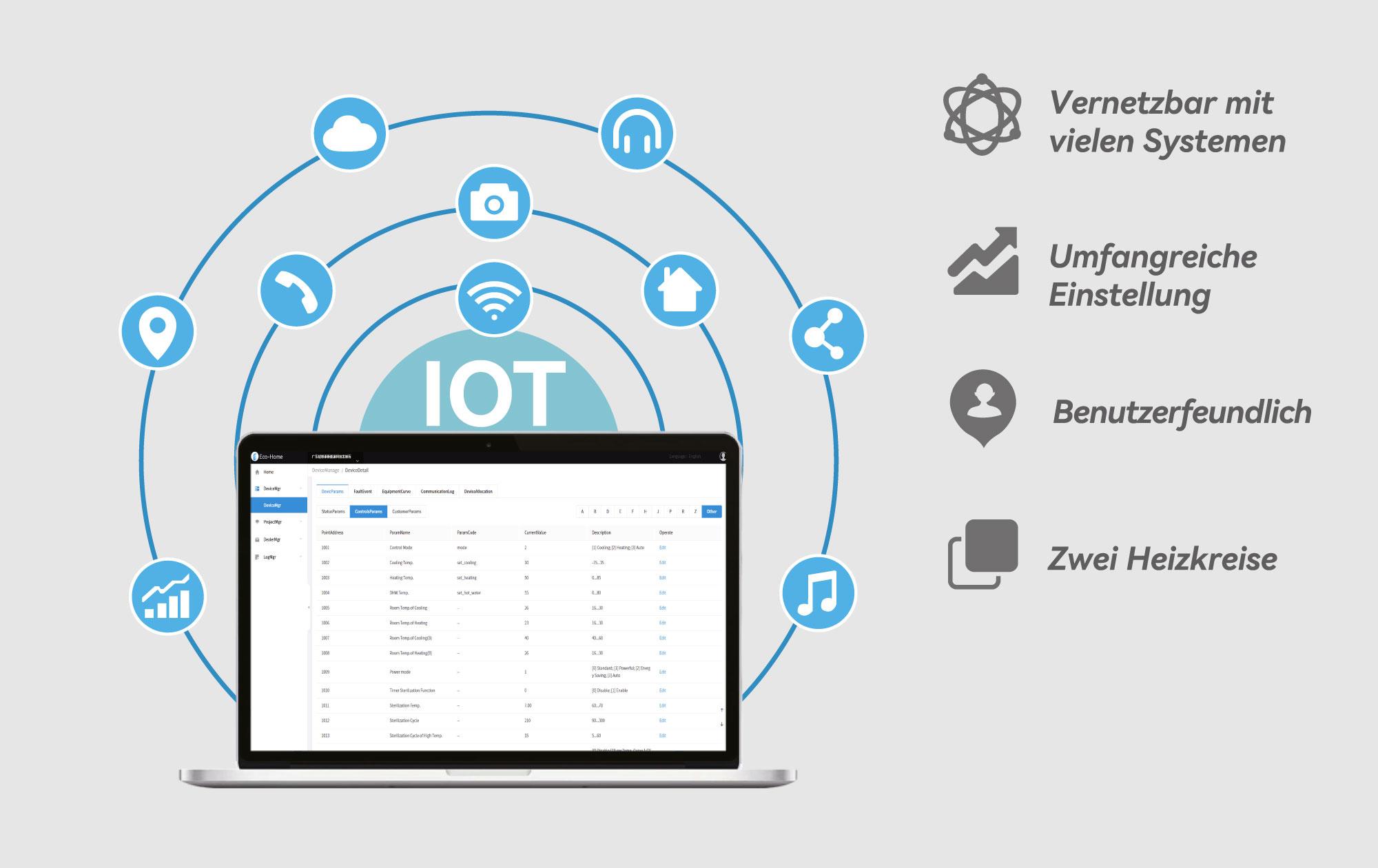 IoT Grafik Newntide